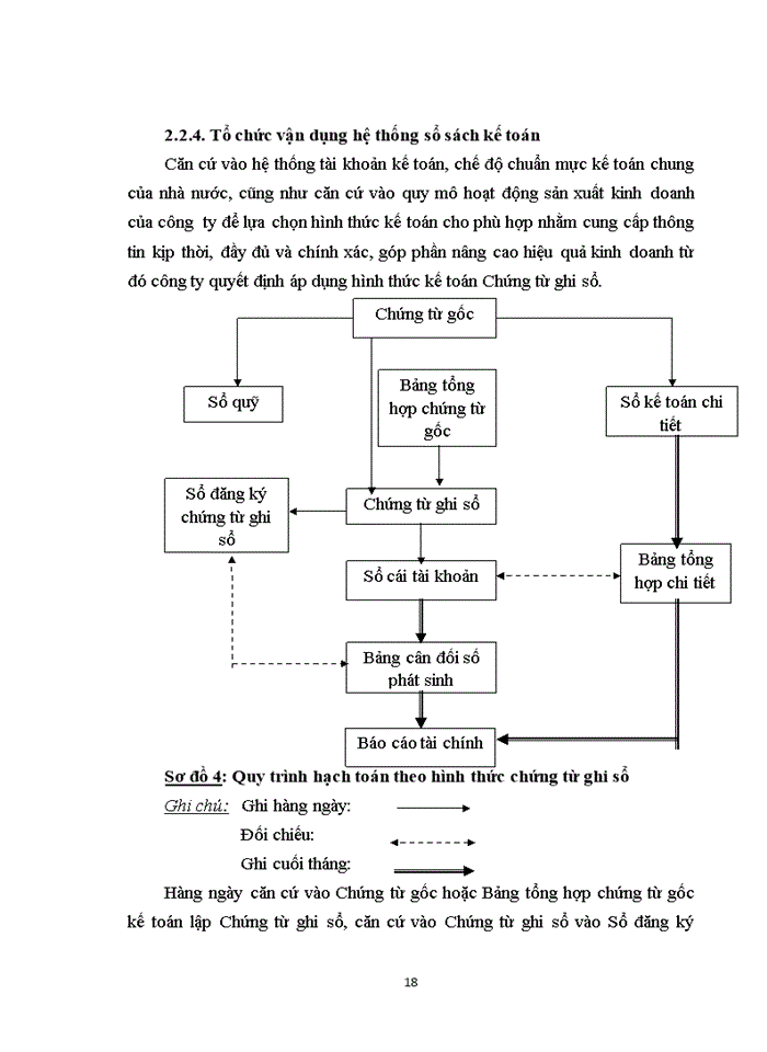 image for page Một số đánh giá về tình hình tổ chức hạch toán kế toán tại công ty Cổ phần đầu tư và phát triển Hưng Long