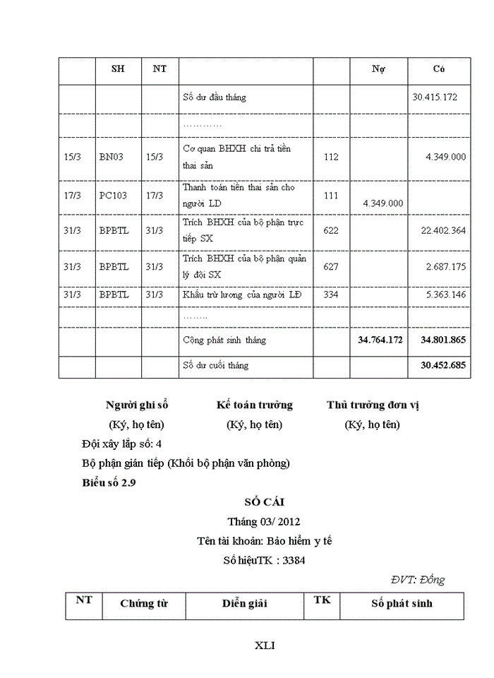 image for page Thực trạng kế toán tiền lương và các khoản trích theo lương tại  công ty cổ phần thương mại và phát triển công nghệ HOÀNG VIỆT