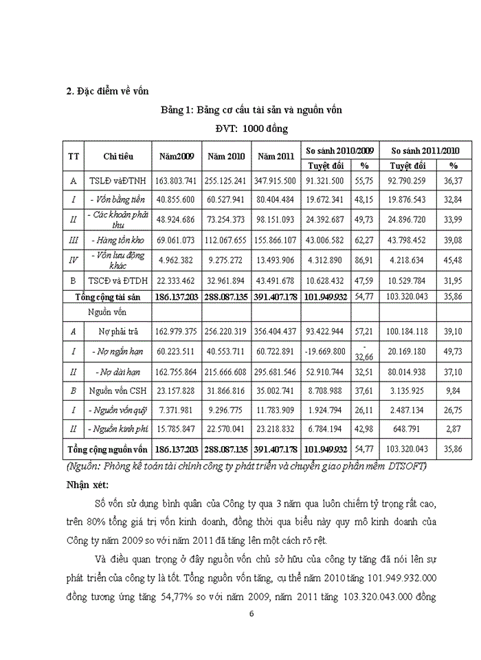 ĐÁNH GIÁ THUẬN LỢI VÀ KHÓ KHĂN CỦA CÔNG TY PHÁT TRIỂN VÀ CHUYỂN GIAO PHẦN MỀM DTSOFT