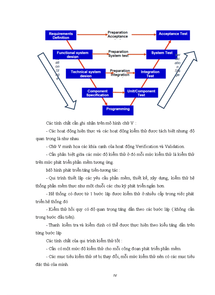 image for page Thiết kế test- case
