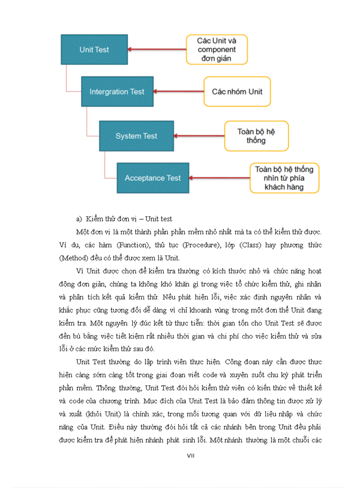 image for page Thiết kế test- case
