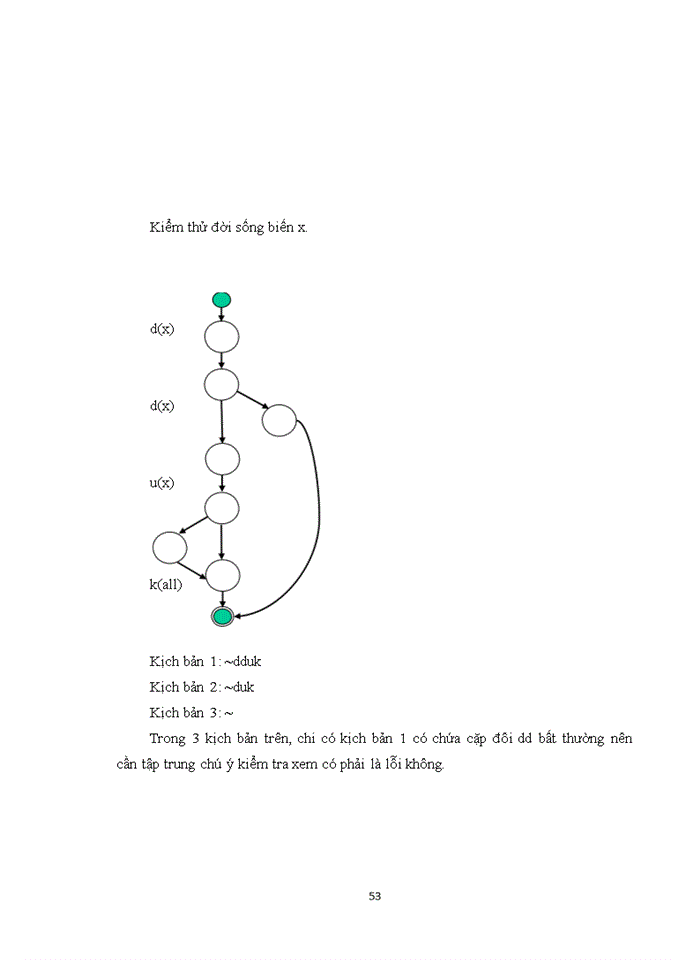 image for page Thiết kế test- case