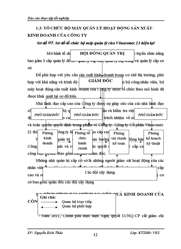 image for page MỘT SỐ ĐÁNH GIÁ VỀ TÌNH HÌNH TỔ CHỨC HOẠCH TOÁN KẾ TOÁN TẠI CÔNG TY CỔ PHẦN VINACONEX 21