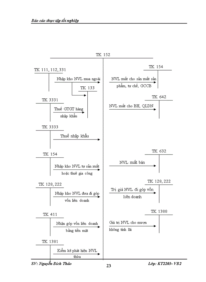 image for page MỘT SỐ ĐÁNH GIÁ VỀ TÌNH HÌNH TỔ CHỨC HOẠCH TOÁN KẾ TOÁN TẠI CÔNG TY CỔ PHẦN VINACONEX 21