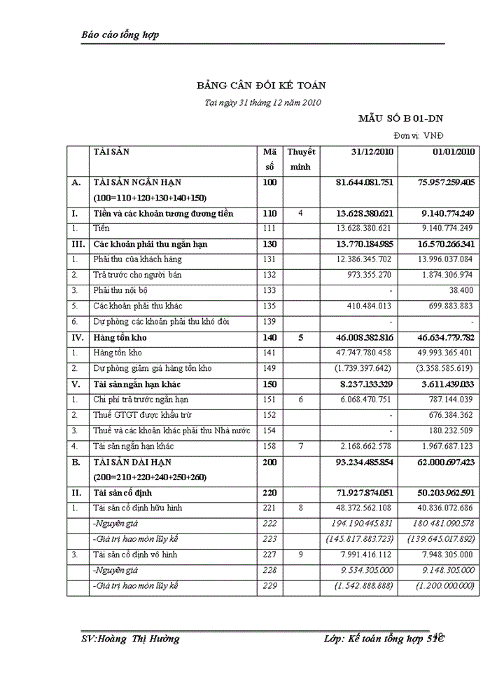 image for page Tổ chức bộ máy kế toán và hệ thống kế toán tại Công ty cổ phần Tập đoàn Thạch Bàn