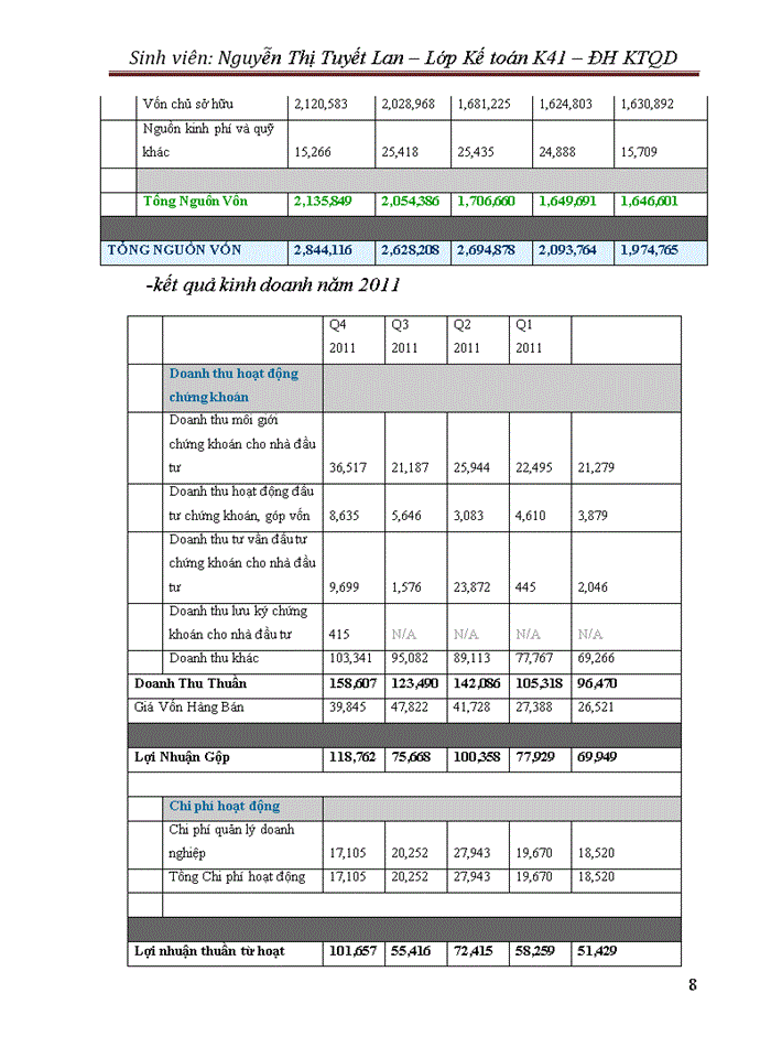 image for page Tổ chức công tác hoạch toán kế toán tại công ty CP CHỨNG KHOÁN TP HỒ CHÍ MINH