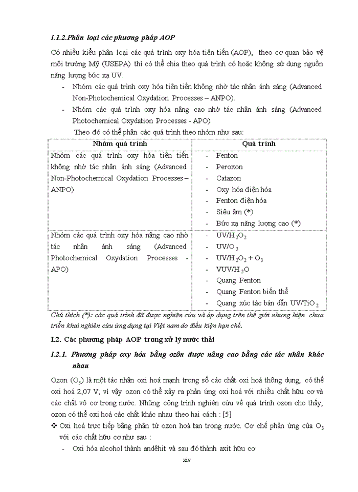 image for page Nghiên cứu ứng dụng các phương pháp oxy hóa tiên tiến (AOP) trong xử lý nước thải chứa các hợp chất hữu cơ khó phân hủy sinh học