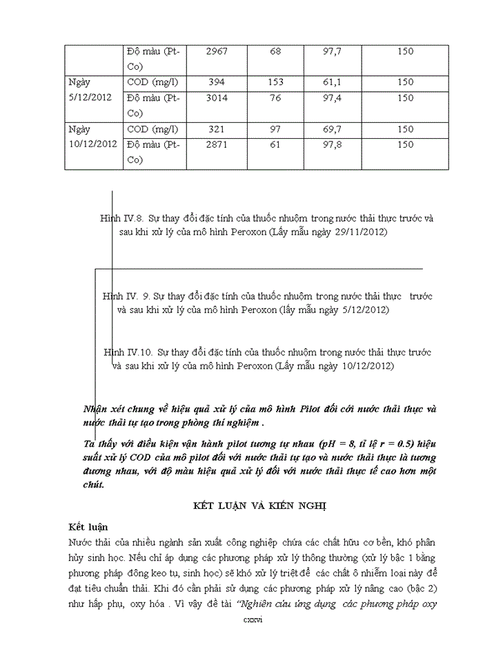 image for page Nghiên cứu ứng dụng các phương pháp oxy hóa tiên tiến (AOP) trong xử lý nước thải chứa các hợp chất hữu cơ khó phân hủy sinh học