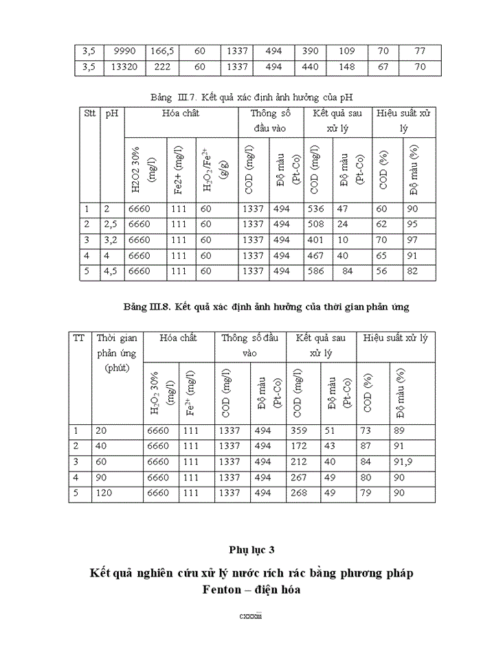 image for page Nghiên cứu ứng dụng các phương pháp oxy hóa tiên tiến (AOP) trong xử lý nước thải chứa các hợp chất hữu cơ khó phân hủy sinh học