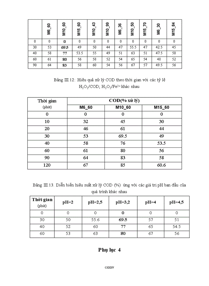 image for page Nghiên cứu ứng dụng các phương pháp oxy hóa tiên tiến (AOP) trong xử lý nước thải chứa các hợp chất hữu cơ khó phân hủy sinh học