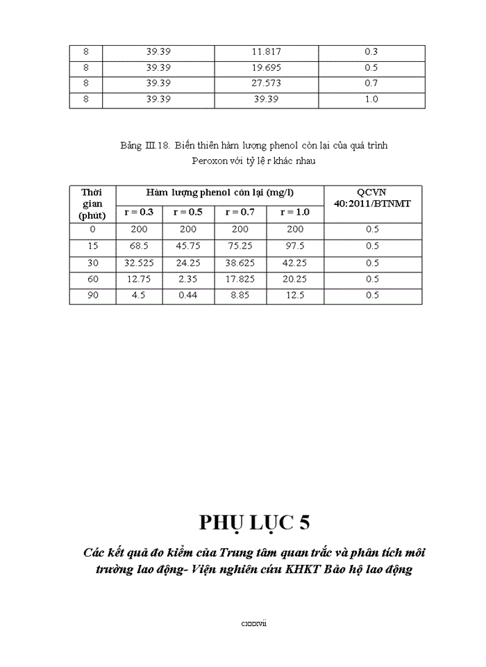 image for page Nghiên cứu ứng dụng các phương pháp oxy hóa tiên tiến (AOP) trong xử lý nước thải chứa các hợp chất hữu cơ khó phân hủy sinh học