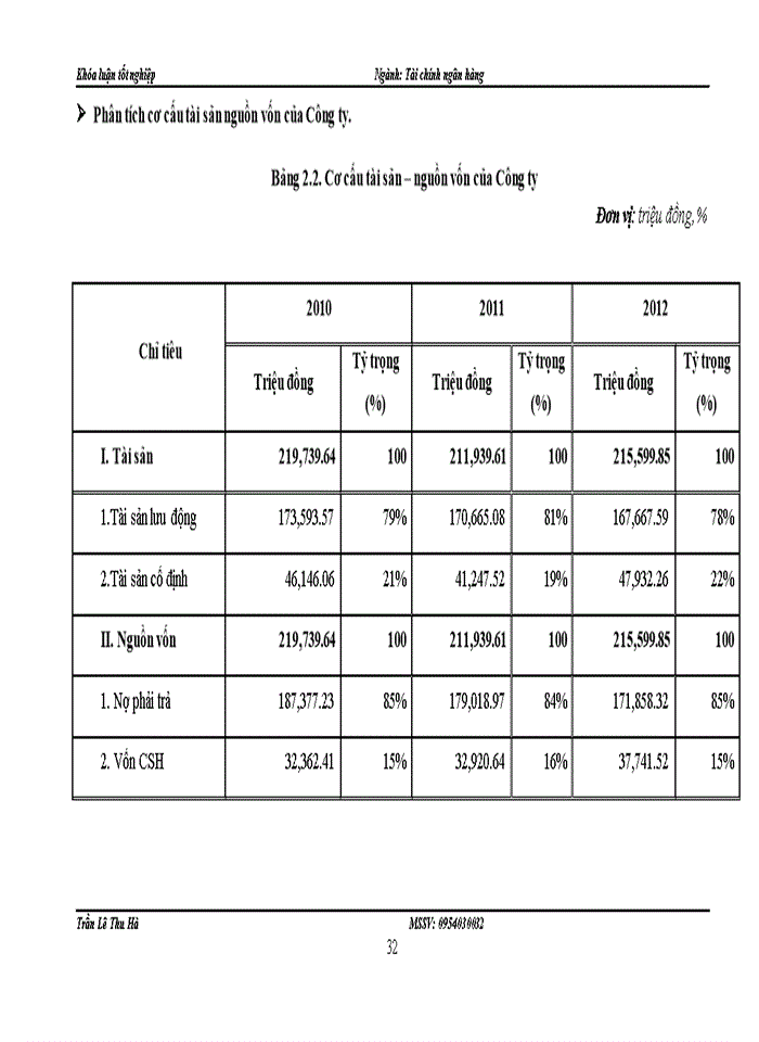 image for page Giải pháp nâng cao hiệu quả sử dụng vốn lưu động tại Công ty cổ phần Đầu tư thương mại và Xây dựng giao thông 1