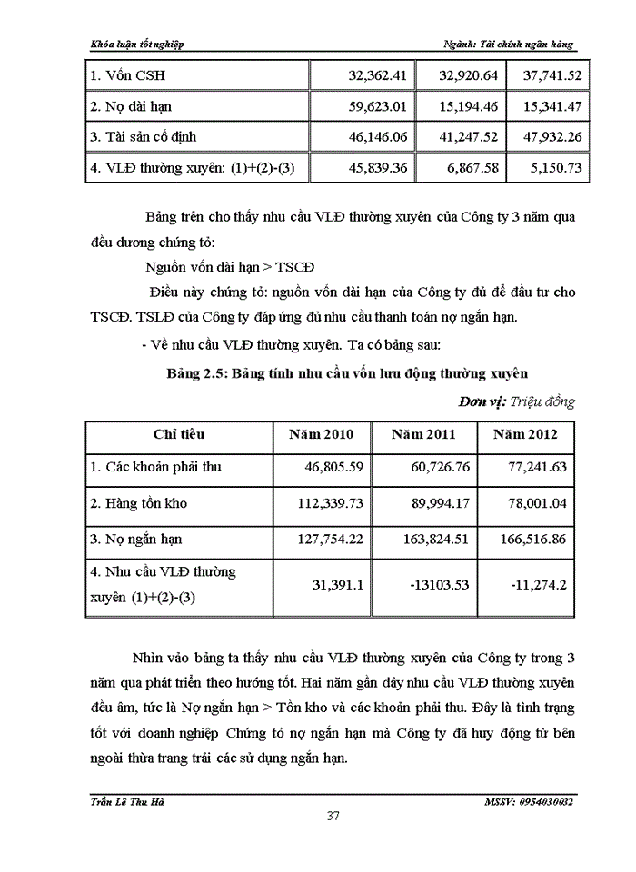 image for page Giải pháp nâng cao hiệu quả sử dụng vốn lưu động tại Công ty cổ phần Đầu tư thương mại và Xây dựng giao thông 1