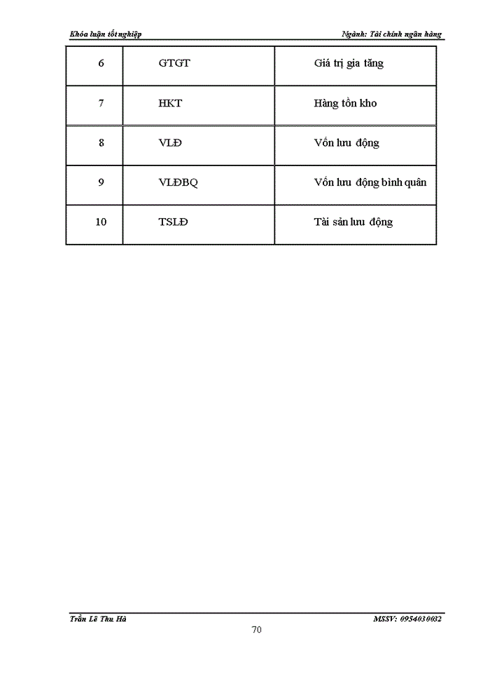 image for page Giải pháp nâng cao hiệu quả sử dụng vốn lưu động tại Công ty cổ phần Đầu tư thương mại và Xây dựng giao thông 1