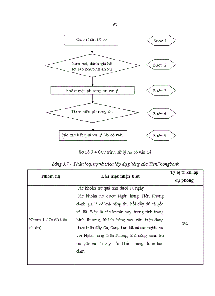 image for page Nghiên cứu về kiểm soát nội bộ đối với hoạt động tín dụng tại NH TMCP Tiên Phong