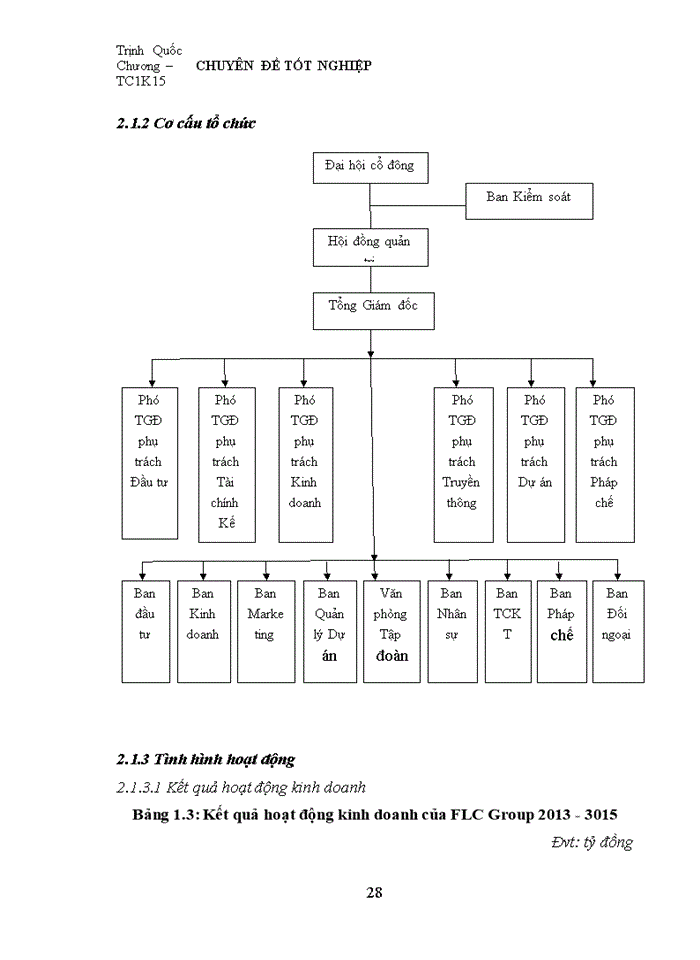 image for page Giải pháp hoàn thiện công tác phân tích tài chính tại công ty cổ phần tập ĐOÀN FLC