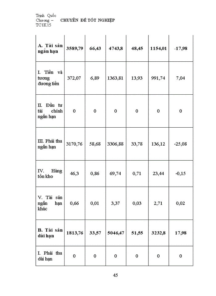 image for page Giải pháp hoàn thiện công tác phân tích tài chính tại công ty cổ phần tập ĐOÀN FLC