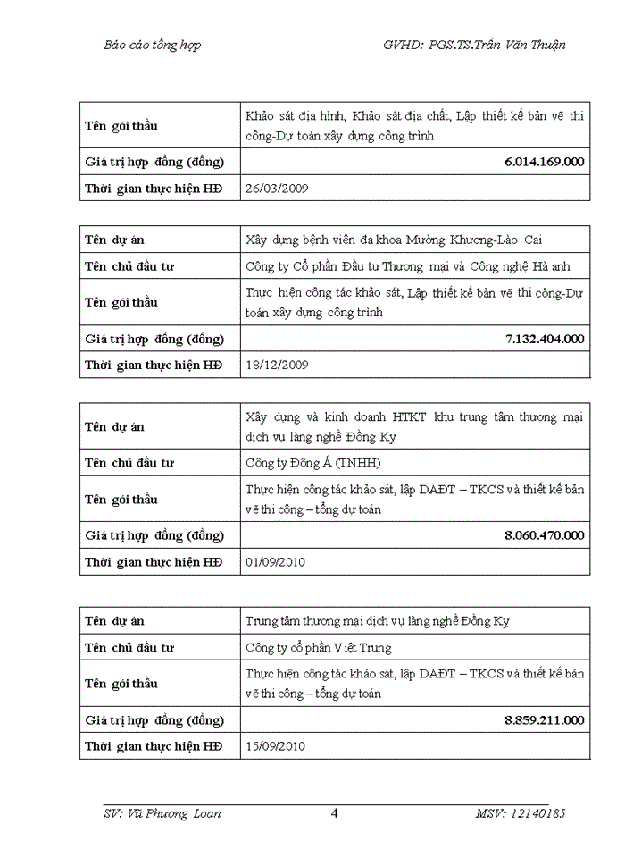 image for page Tình hình tổ chức hạch toán kế toán tại công ty cổ phần kiến trúc IDIC