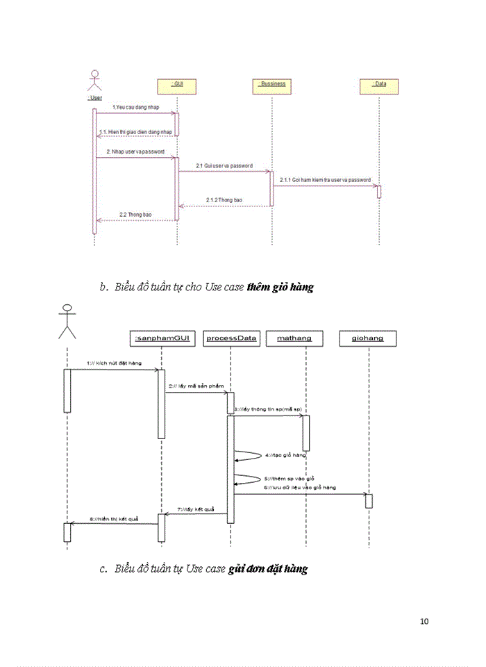 image for page Xây dựng Website bán hàng trực tuyến