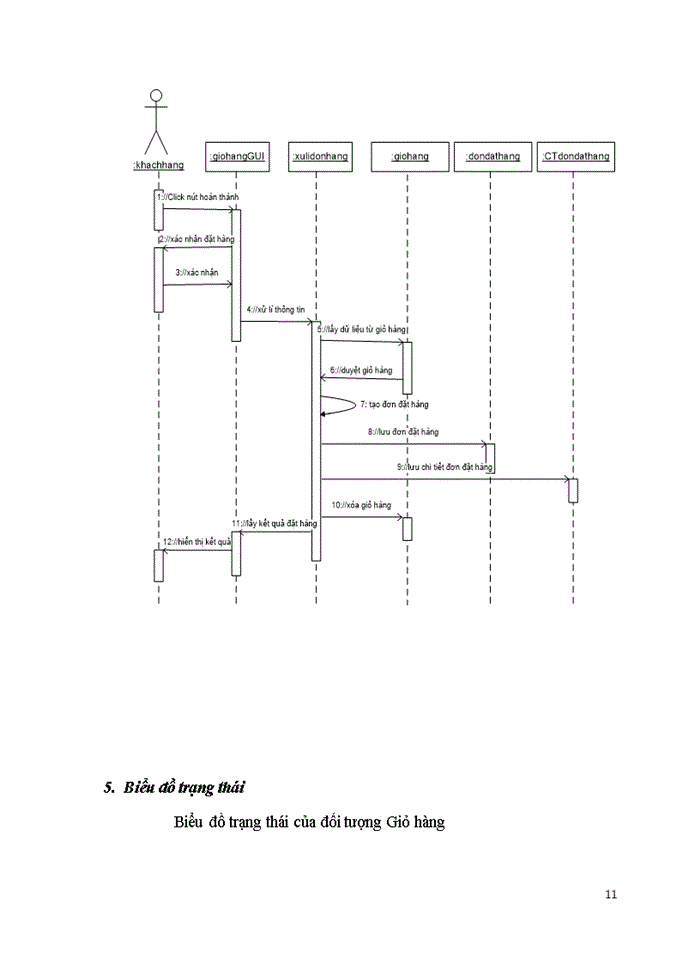 image for page Xây dựng Website bán hàng trực tuyến