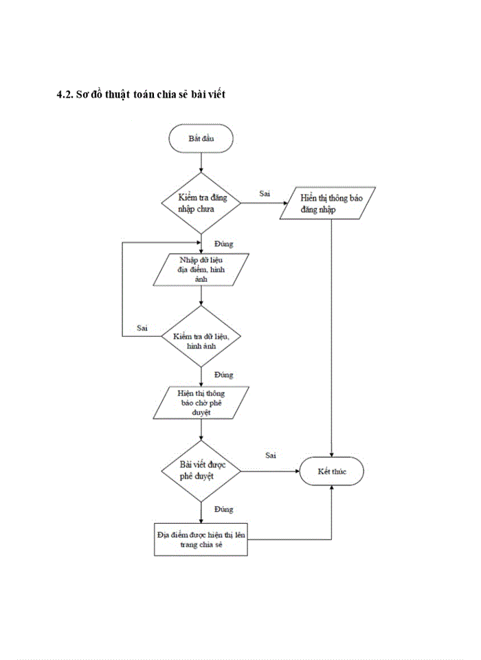 image for page Tìm hiểu và xây dựng Website chia sẻ địa điểm ăn uống và cửa hàng online bằng PHP, MySQL sử dụng framework Codeigniter