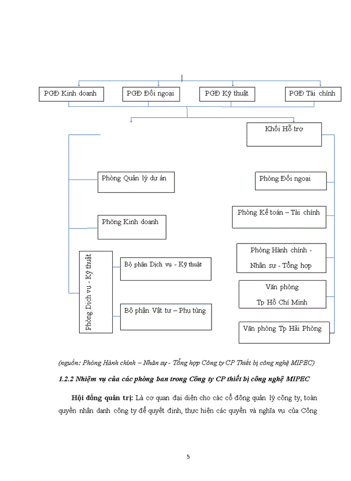 image for page ĐÁNH GIÁ CÁC HOẠT ĐỘNG QUẢN TRỊ CỦA CÔNG TYCỔ PHẦN THIẾT BỊ CÔNG NGHỆ MIPEC