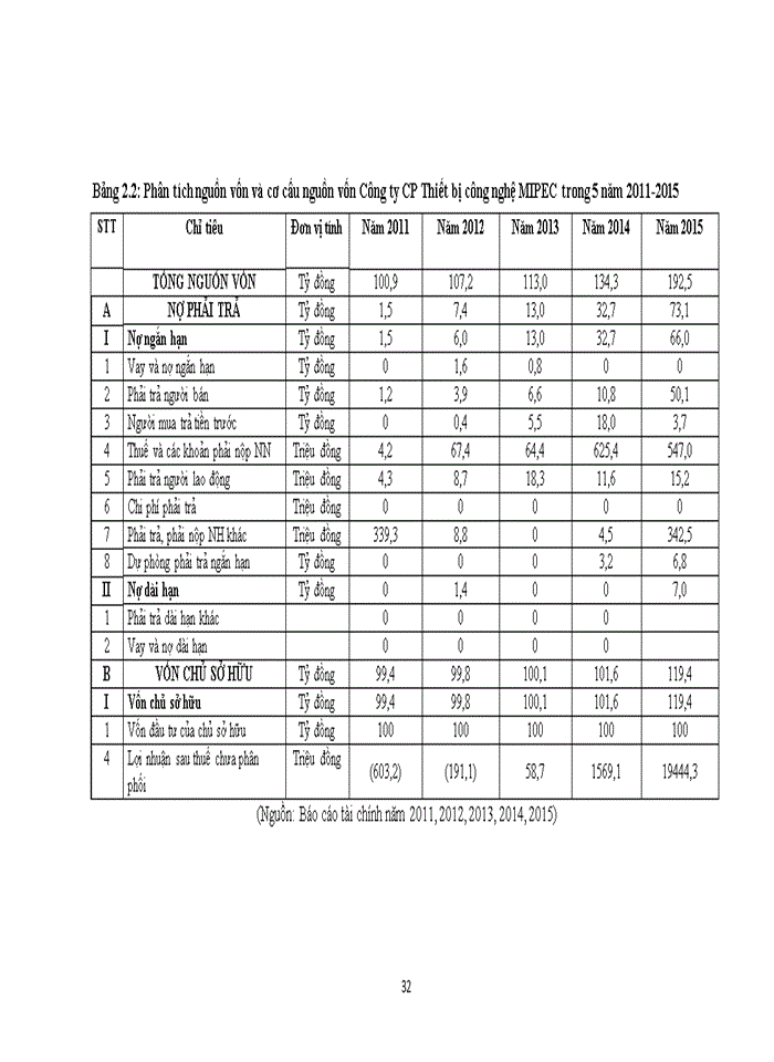 image for page ĐÁNH GIÁ CÁC HOẠT ĐỘNG QUẢN TRỊ CỦA CÔNG TYCỔ PHẦN THIẾT BỊ CÔNG NGHỆ MIPEC