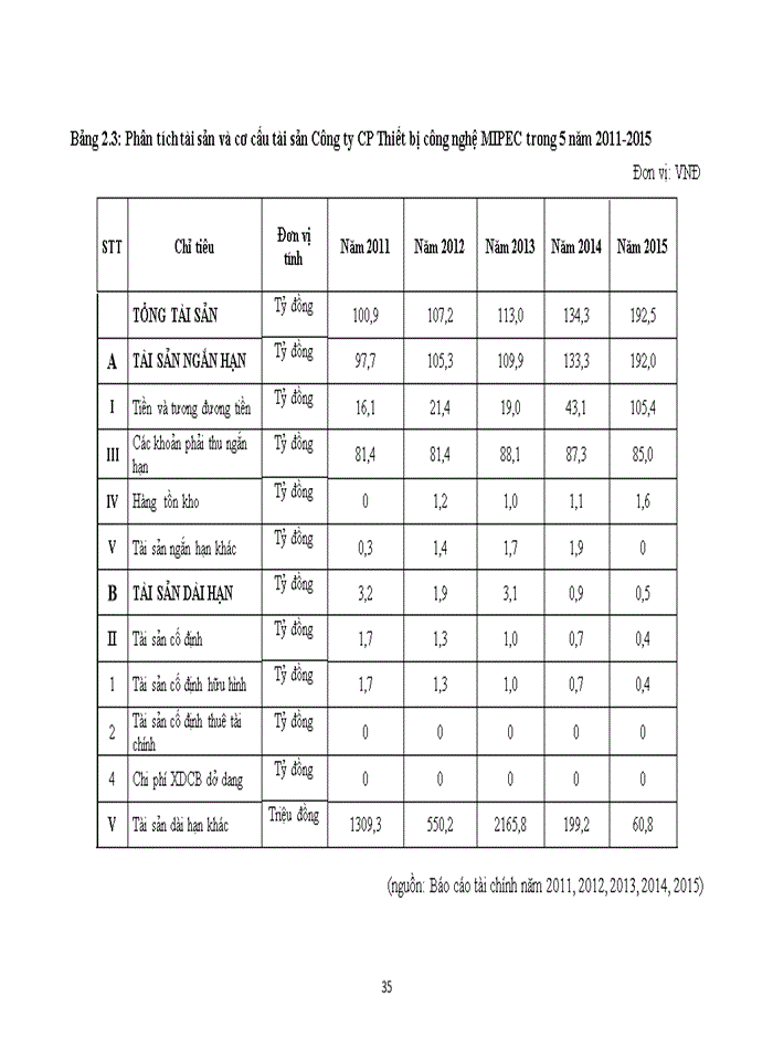 image for page ĐÁNH GIÁ CÁC HOẠT ĐỘNG QUẢN TRỊ CỦA CÔNG TYCỔ PHẦN THIẾT BỊ CÔNG NGHỆ MIPEC