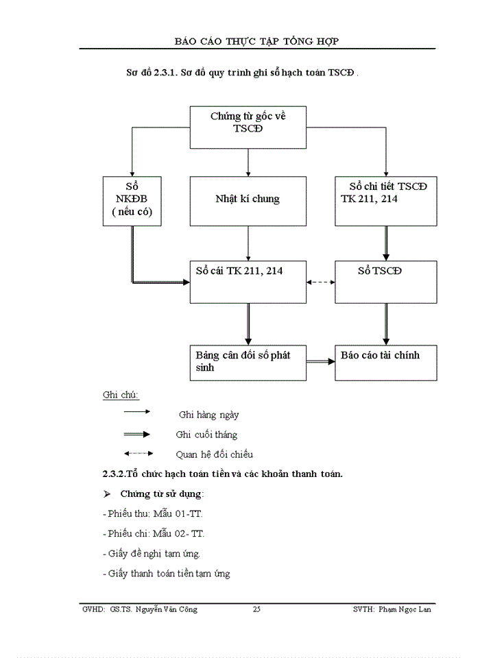 image for page Một số đánh giá về tình hình tổ chức hạch  toán kế toán tại công ty giao nhận và vận tải quốc tế HẢI KHÁNH