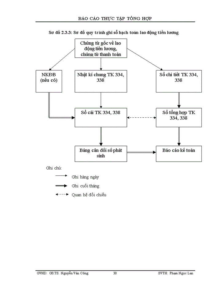 image for page Một số đánh giá về tình hình tổ chức hạch  toán kế toán tại công ty giao nhận và vận tải quốc tế HẢI KHÁNH