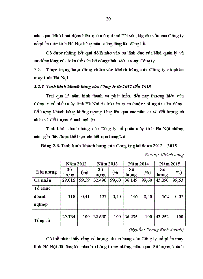 image for page Hoàn thiện hoạt động chăm sóc khách hàng của công ty cổ phần máy tính HÀ NỘI