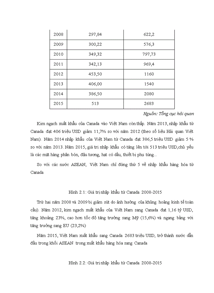 image for page Đặc điểm trong đàm phán của đối tác CANADA VÀ KHẢ NĂNG THÍCH ỨNG CỦA VIỆT NAM