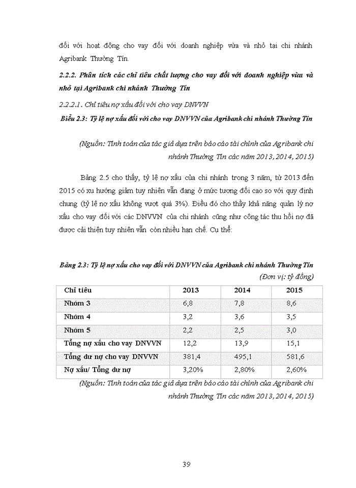 image for page Nâng cao chất lượng cho vay đối với các doanh nghiệp vừa và nhỏ tại ngân hàng nông nghiệp và phát triển nông thôn - chi nhánh THƯỜNG TÍN