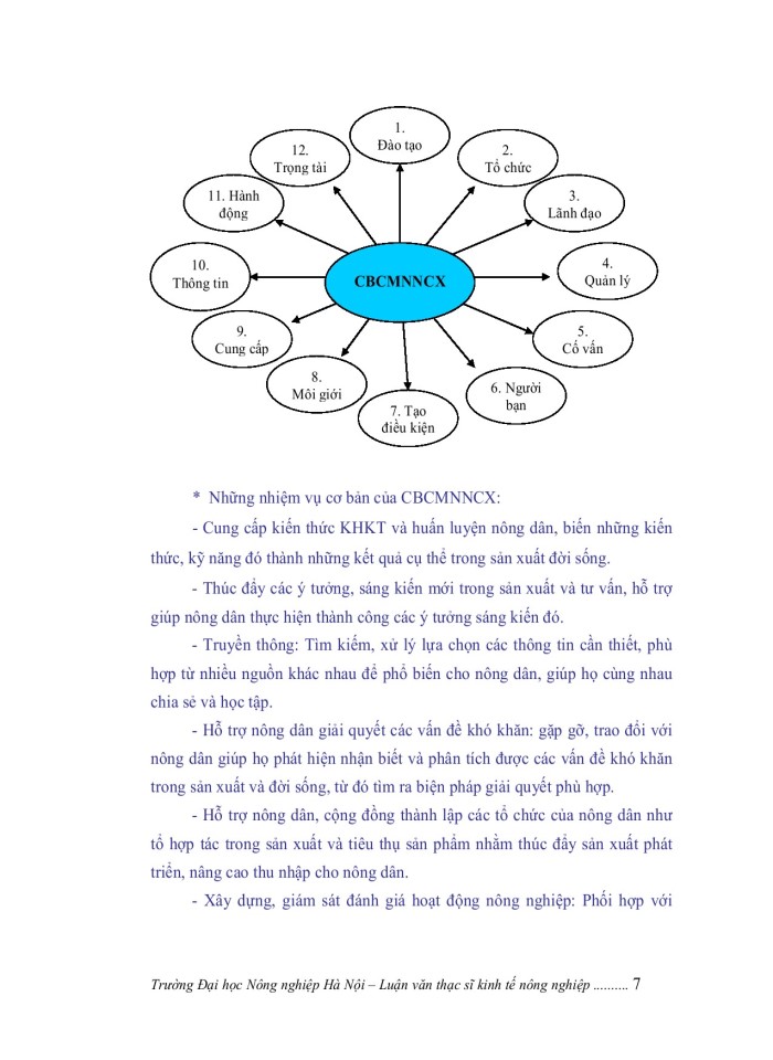 image for page Nâng cao năng lực cán bộ nông nghiệp cấp xã tại huyện THẠCH HÀ, tỉnh HÀ TĨNH