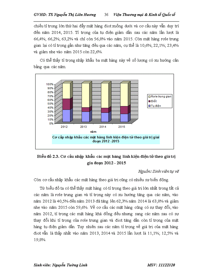 image for page Hoạt động nhập khẩu linh kiện điện tử tại Công ty Cổ phần đầu tư phát triển công nghệ Trí Nam - thực trạng và giải pháp