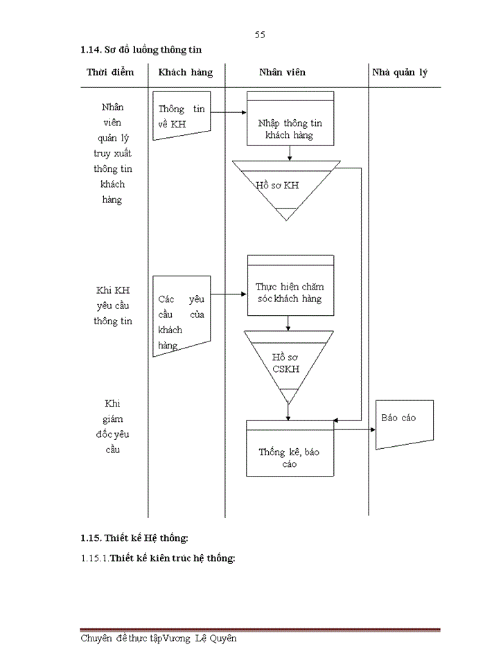 image for page Phân tích và thiết kế phần mềm quản lý khách hàng tại công ty cổ phần bánh mứt kẹo BẢO MINH