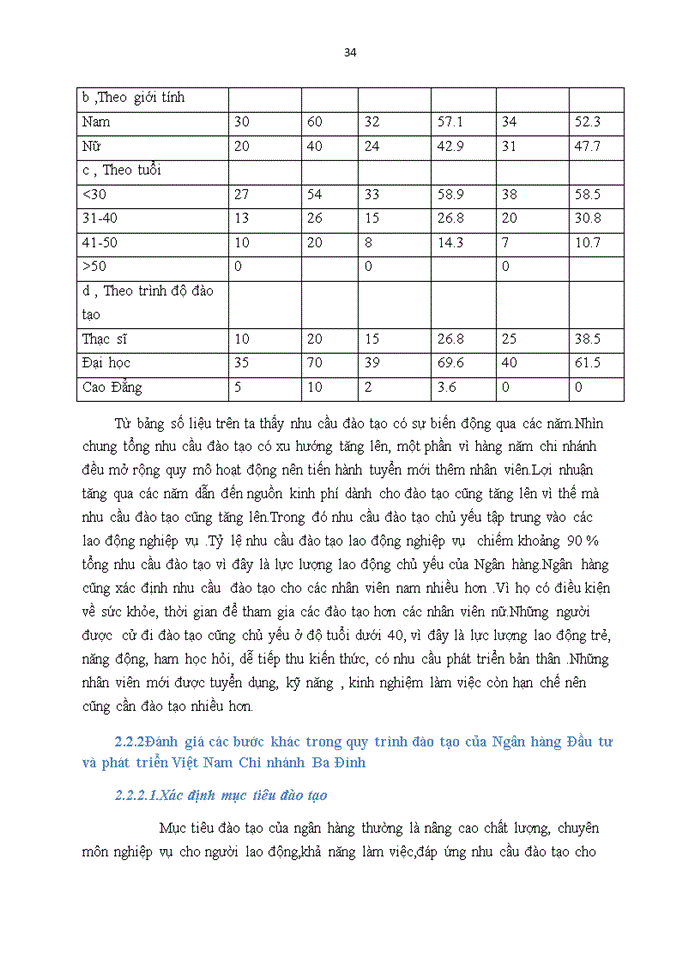 image for page Thực trạng đào tạo nguồn nhân lực tại ngân hàng TMCP ĐT và PT VIỆT NAM chi nhánh BA ĐÌNH