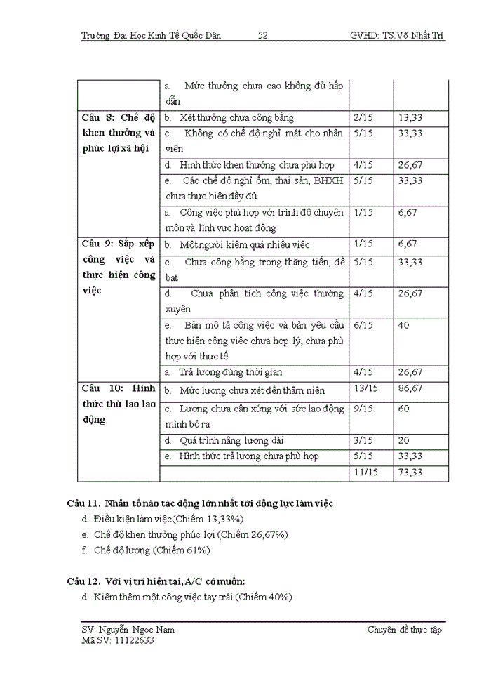 image for page Hoàn  thiện công tác tạo động lực cho người lao động tại công ty TNHH Công Nghiệp Vĩnh Tường Miền Bắc Việt Nam