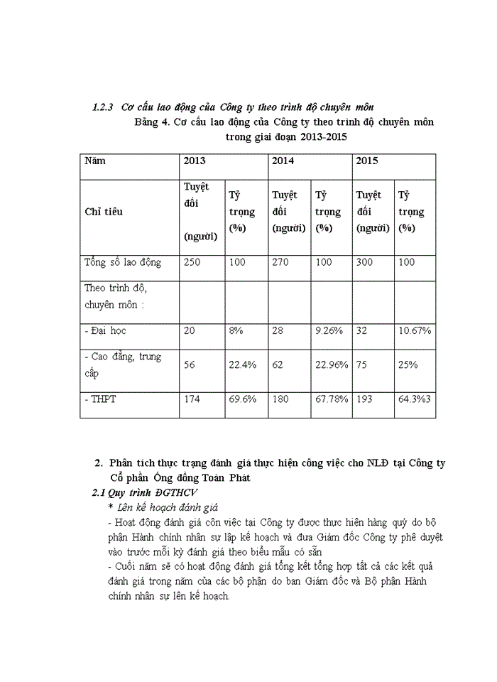 image for page Hoàn thiện công tác đánh giá thực hiện công việc cho người lao động tại Công ty Cổ phần Ống đồng Toàn Phát