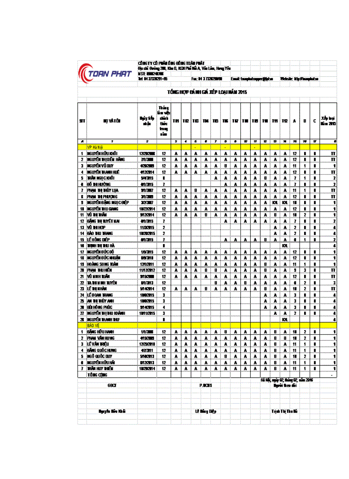 image for page Hoàn thiện công tác đánh giá thực hiện công việc cho người lao động tại Công ty Cổ phần Ống đồng Toàn Phát