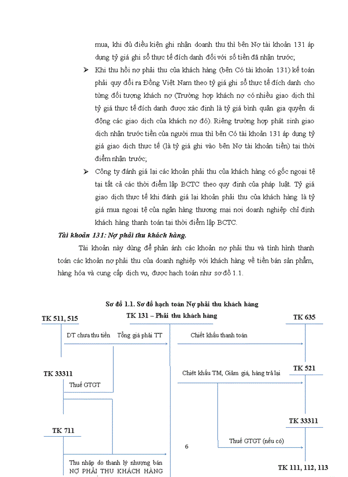 image for page Kiểm toán khoản mục công nợ phải thu khách hàng trong kiểm toán BCTC do Công ty TNHH Deloitte Việt Nam thực hiện