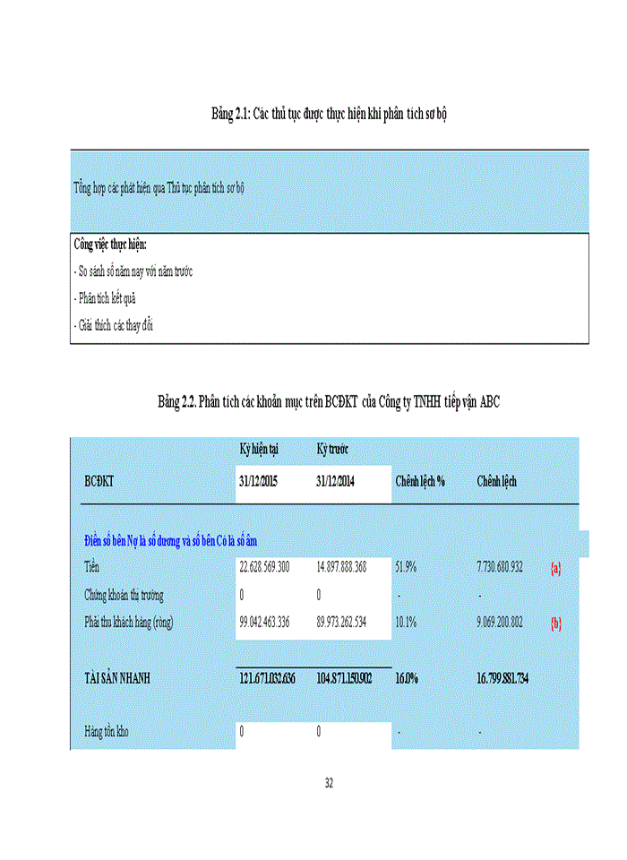 image for page Kiểm toán khoản mục công nợ phải thu khách hàng trong kiểm toán BCTC do Công ty TNHH Deloitte Việt Nam thực hiện