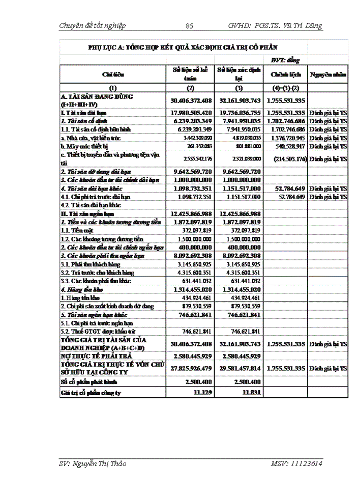 image for page Thực trạng áp dụng phương pháp tài sản trong việc xác định giá trị dn tại công ty tnhh thẩm định giá và đại lý thuế VIỆT NAM (VTA)