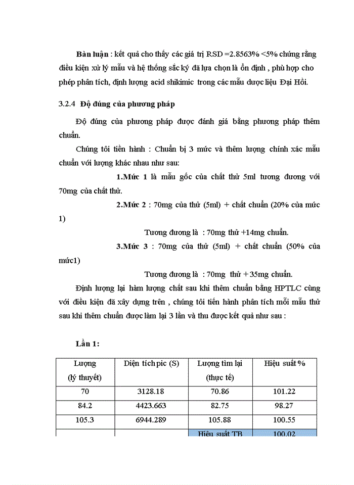 image for page Xây dựng phương pháp định lượng acid Shikimic trong Đại Hồi bằng sắc ký lớp mỏng kết hợp đo mật độ quang   (TLC-Scanning )