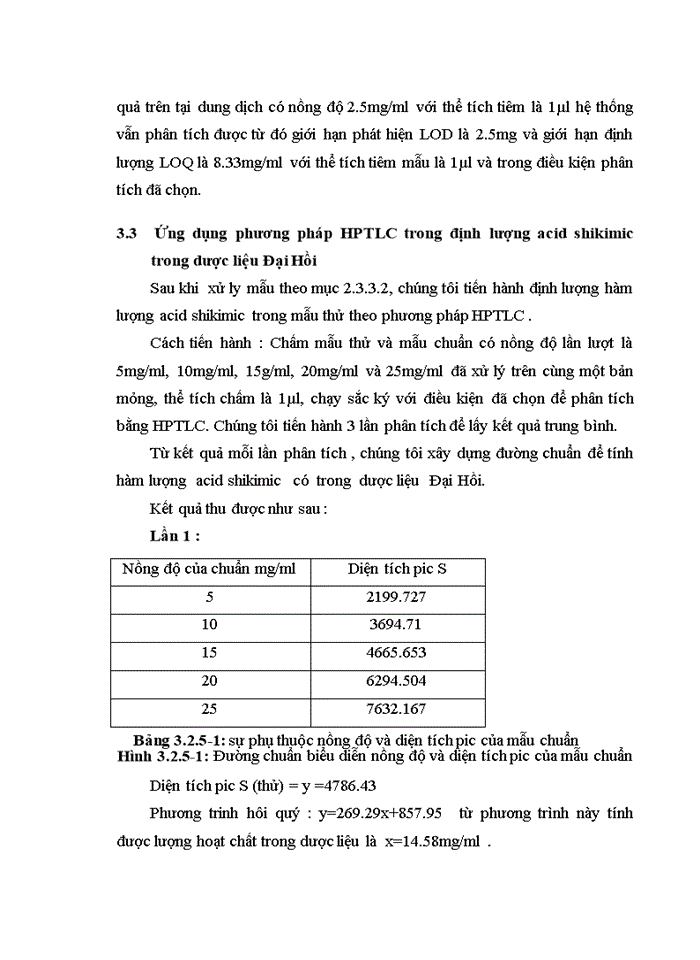 image for page Xây dựng phương pháp định lượng acid Shikimic trong Đại Hồi bằng sắc ký lớp mỏng kết hợp đo mật độ quang   (TLC-Scanning )