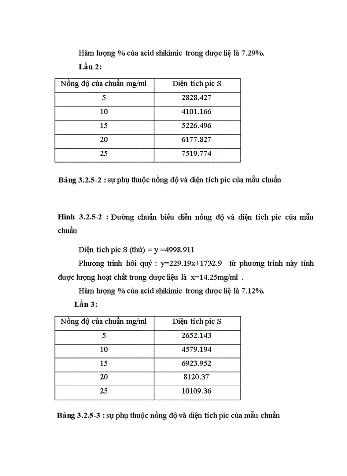 image for page Xây dựng phương pháp định lượng acid Shikimic trong Đại Hồi bằng sắc ký lớp mỏng kết hợp đo mật độ quang   (TLC-Scanning )