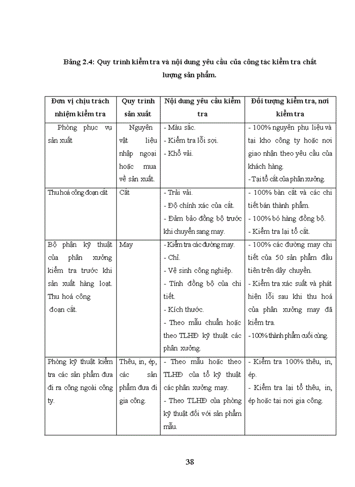image for page Một số giải pháp nhằm nâng cao chất lượng sản phẩm tại Công ty TNHH sản xuất TM Hương Linh