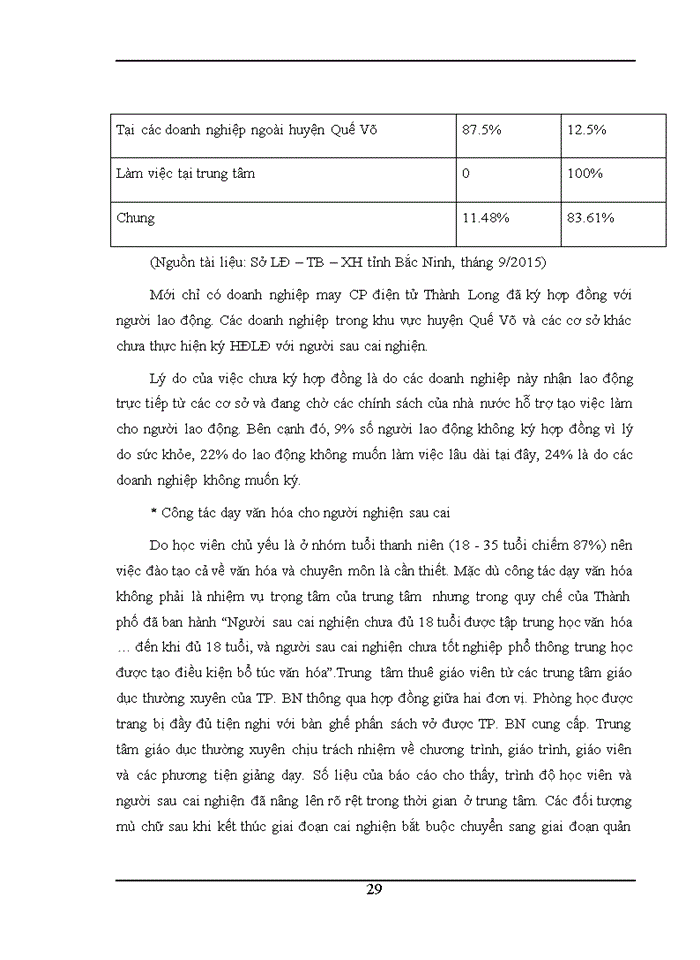 image for page Quản lý dạy nghề và tạo việc làm cho người lao động tại Trung tâm Giáo dục dạy nghề hướng thiện tỉnh Bắc Ninh