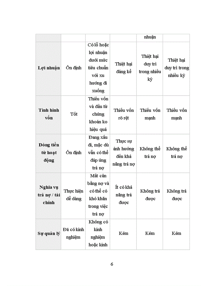 image for page MÔ HÌNH QUẢN TRỊ RỦI RO TÍN DỤNG TẠI NGÂN HÀNG THƯƠNG MẠI CỔ PHẦN VIỆT NAM THỊNH VƯỢNG (VPBANK)