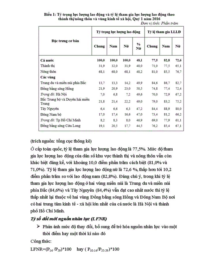 image for page Dân số và phát triển